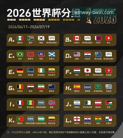 2026世界杯倒计时：10大球星的3大看点与4个悬念