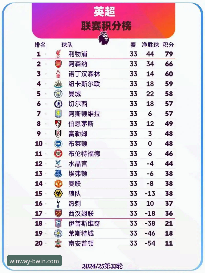 英超五月积分榜深度分析：阿森纳领跑的秘密武器与BWIN必赢APP官方下载使用技巧