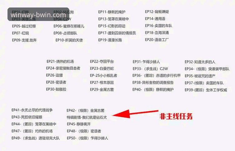 评估BWIN必赢官方APP的7个核心指标：从注册到提现的完整分析