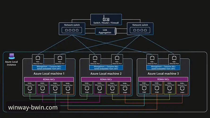 BWIN必赢平台官网访问与客户端技术详解